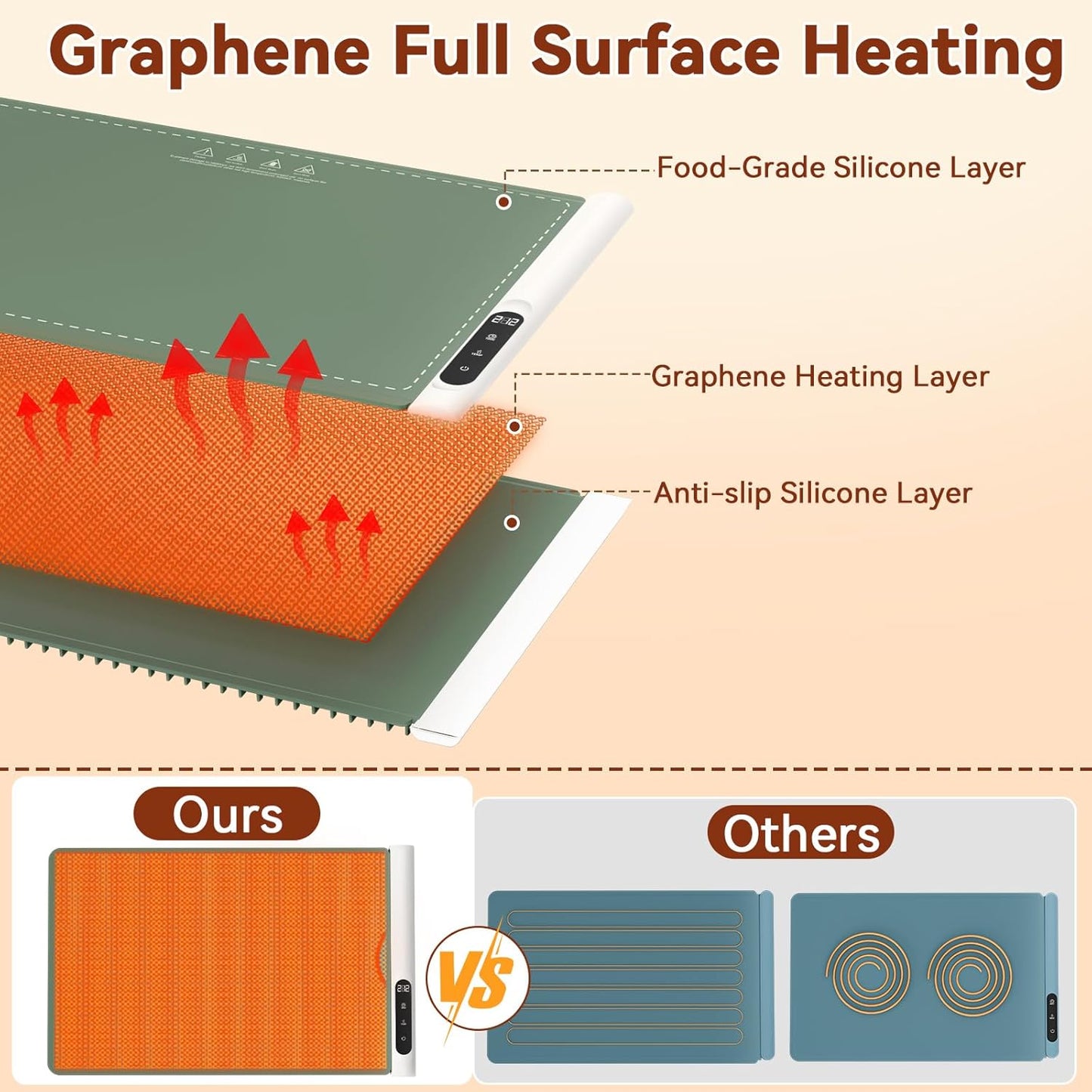 Portable Electric Food Warming Tray with Graphene Heating