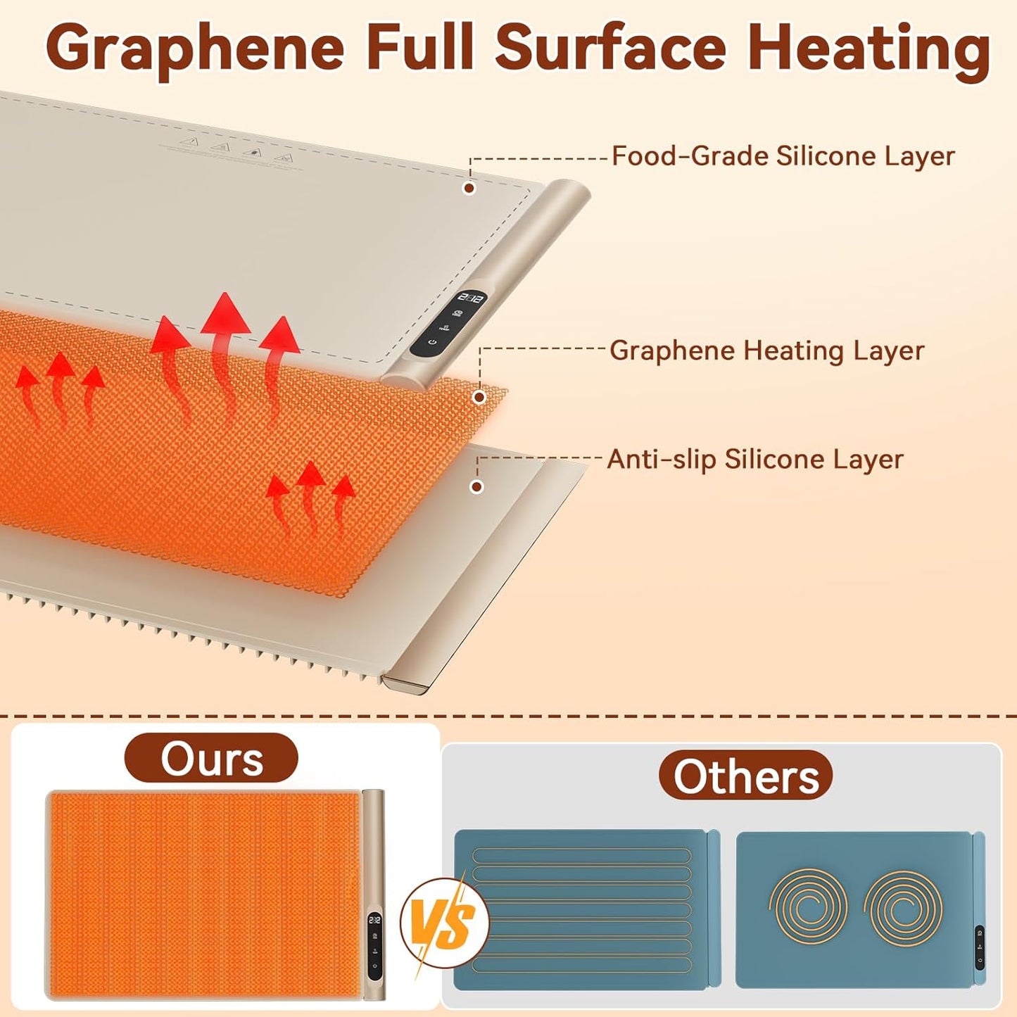 Portable Electric Food Warming Tray with Graphene Heating