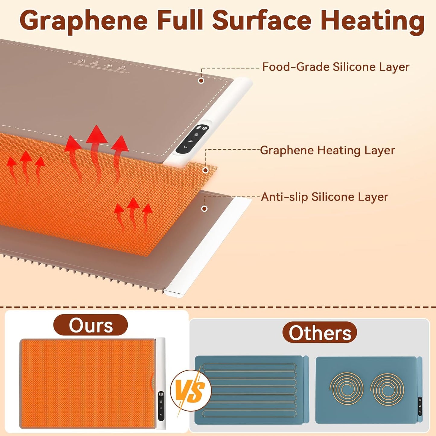 Portable Electric Food Warming Tray with Graphene Heating