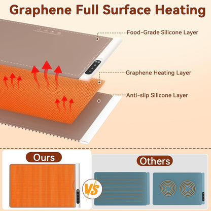 Portable Electric Food Warming Tray with Graphene Heating