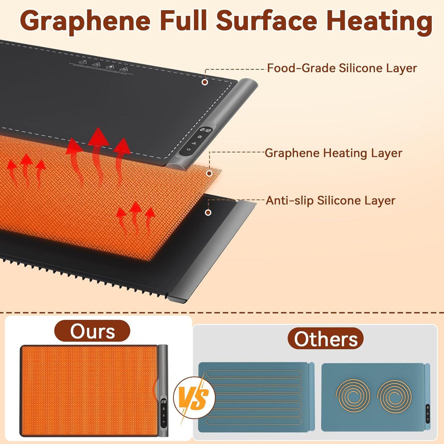 Portable Electric Food Warming Tray with Graphene Heating